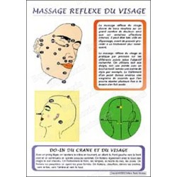 Planche massage réflexe du visage