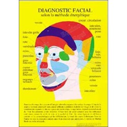 Planche diagnostic facial